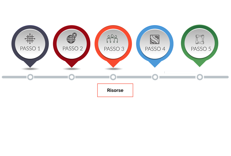 schema 5 passi risorse