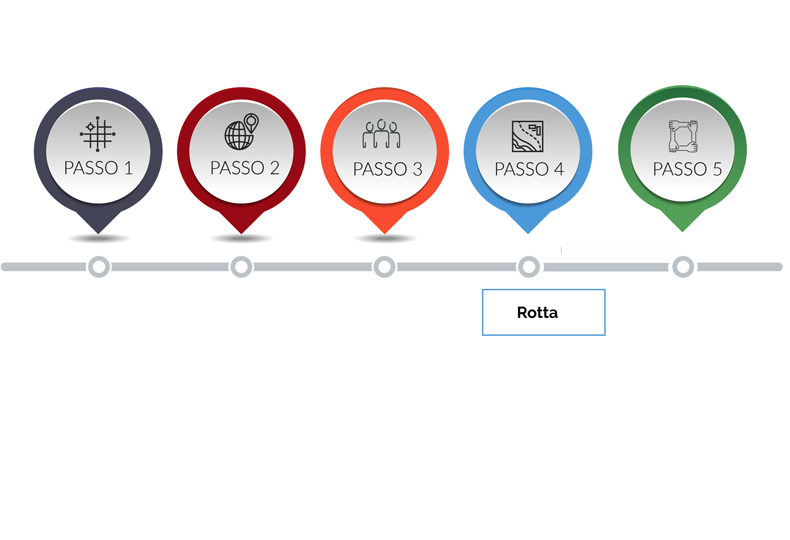 schema passo 4 della rotta